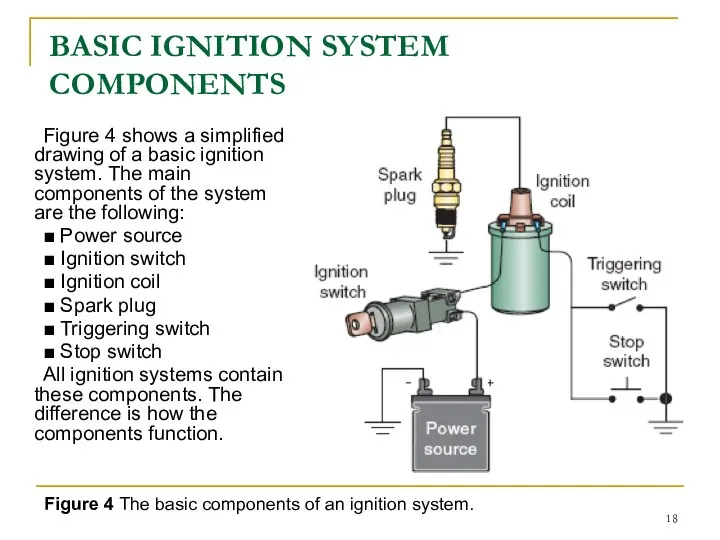 BASIC IGNITION SYSTEM COMPONENTS Figure 4 shows a simplified drawing of