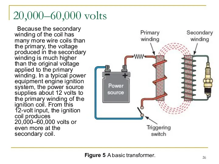 20,000–60,000 volts Because the secondary winding of the coil has many