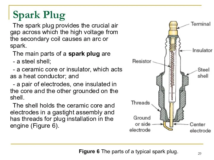 Spark Plug The spark plug provides the crucial air gap across