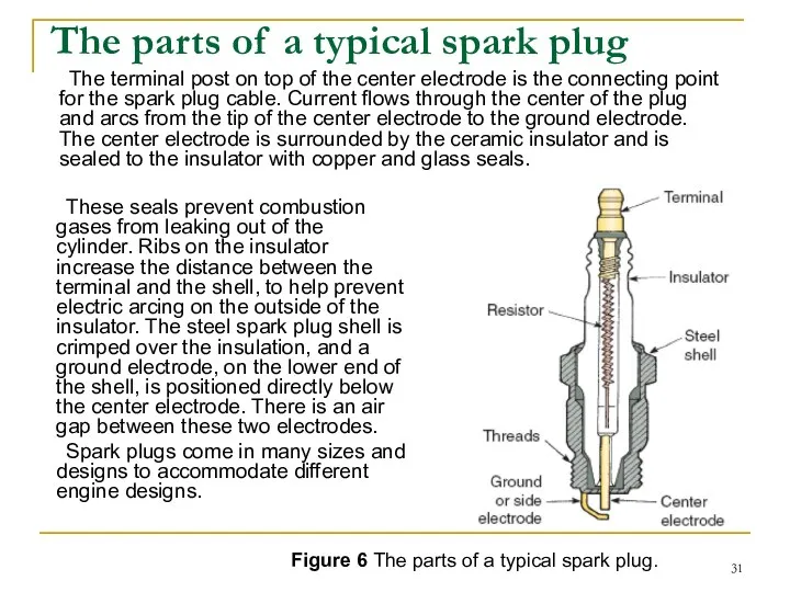 The terminal post on top of the center electrode is the