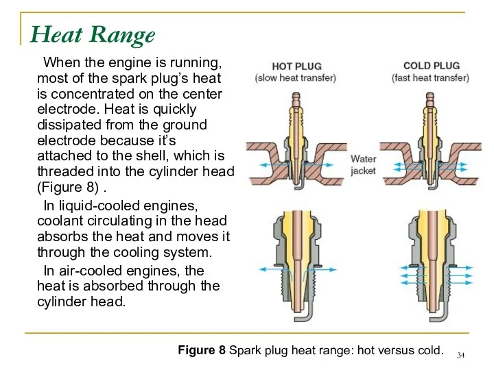 Heat Range When the engine is running, most of the spark