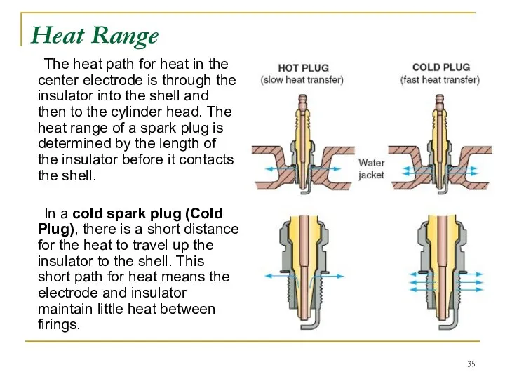 The heat path for heat in the center electrode is through