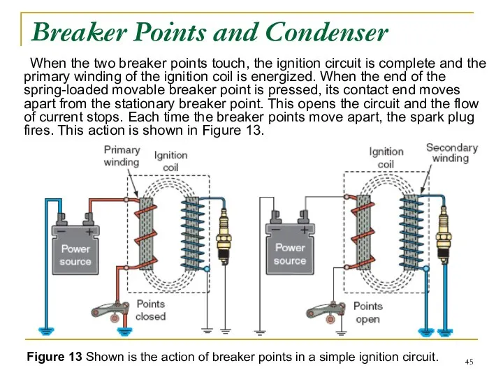 When the two breaker points touch, the ignition circuit is complete