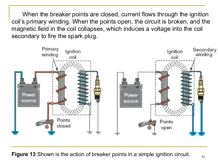 Figure 13 Shown is the action of breaker points in a