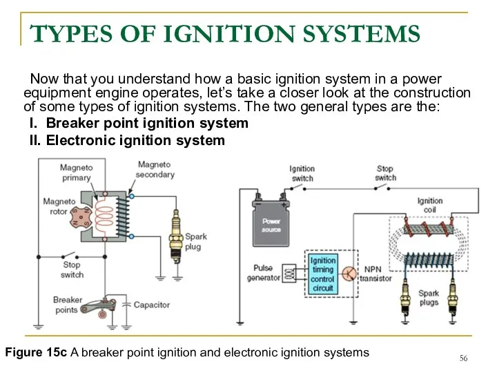 TYPES OF IGNITION SYSTEMS Now that you understand how a basic