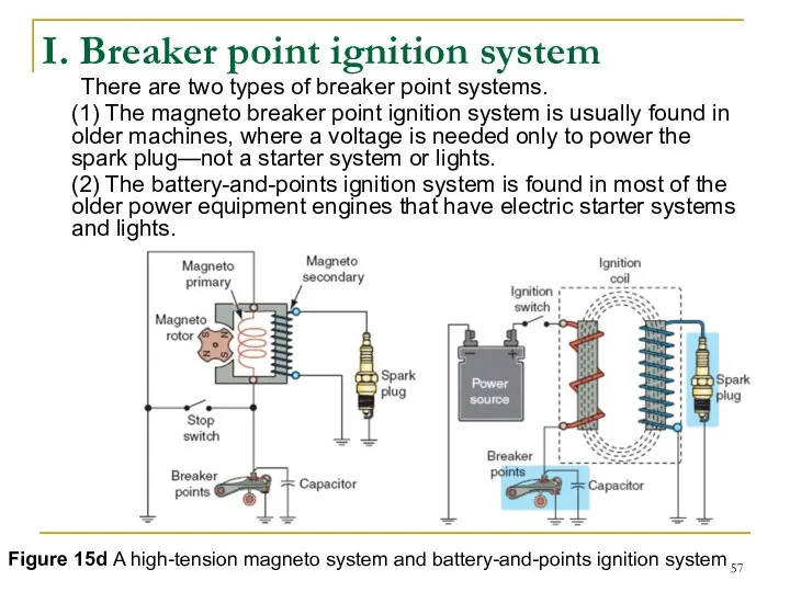 I. Breaker point ignition system There are two types of breaker