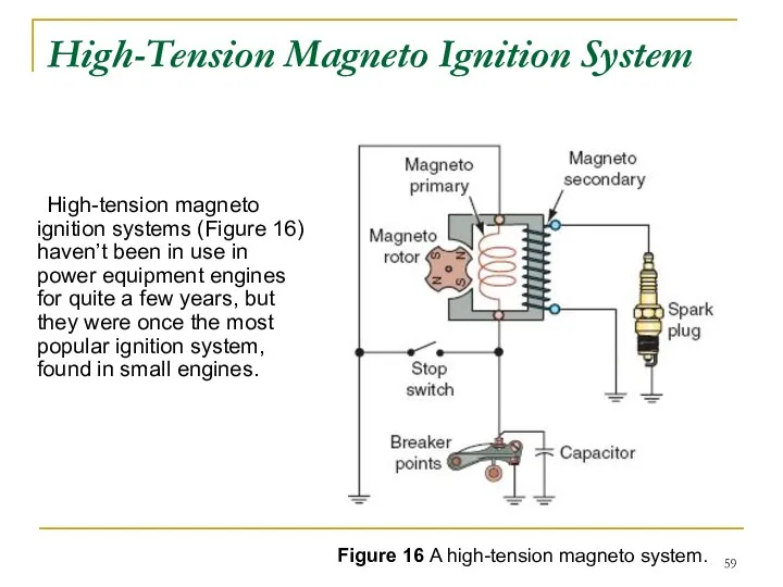 High-Tension Magneto Ignition System High-tension magneto ignition systems (Figure 16) haven’t