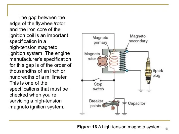 Figure 16 A high-tension magneto system. The gap between the edge