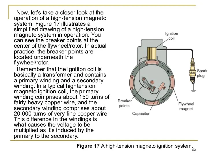 Now, let’s take a closer look at the operation of a