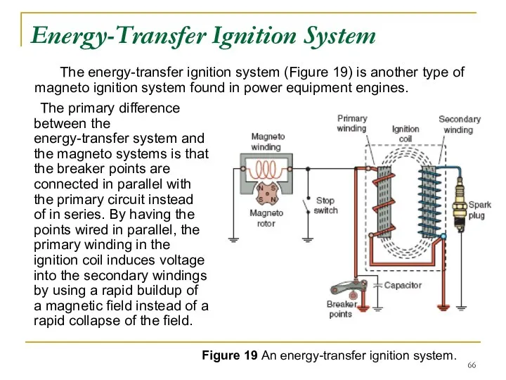 Energy-Transfer Ignition System The primary difference between the energy-transfer system and