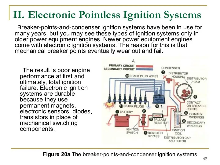 II. Electronic Pointless Ignition Systems Breaker-points-and-condenser ignition systems have been in