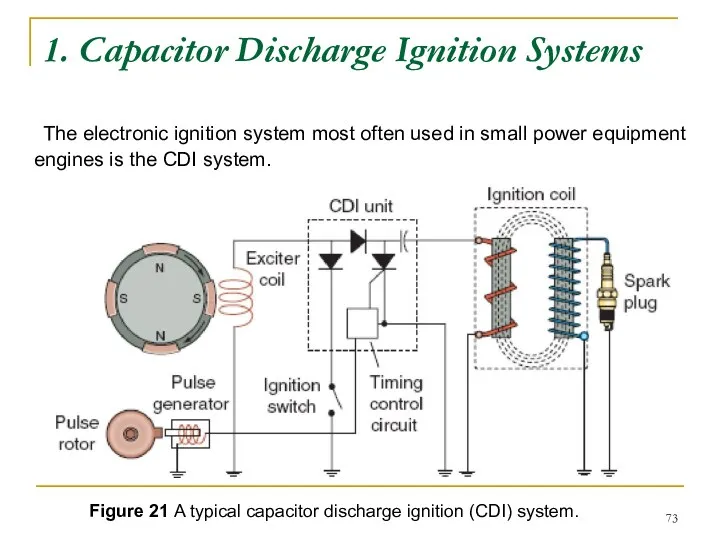 1. Capacitor Discharge Ignition Systems The electronic ignition system most often