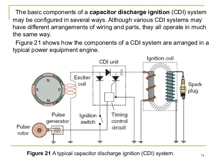 The basic components of a capacitor discharge ignition (CDI) system may