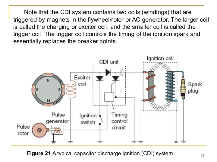 Figure 21 A typical capacitor discharge ignition (CDI) system. Note that