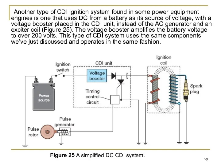 Another type of CDI ignition system found in some power equipment