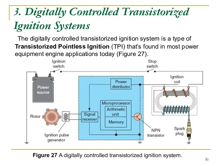 3. Digitally Controlled Transistorized Ignition Systems The digitally controlled transistorized ignition