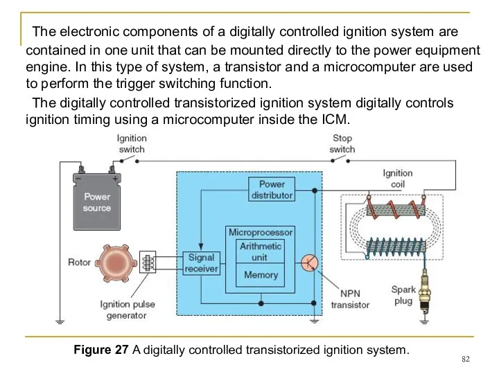 The electronic components of a digitally controlled ignition system are contained