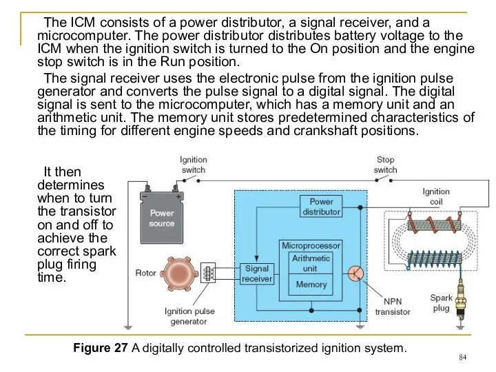 The ICM consists of a power distributor, a signal receiver, and