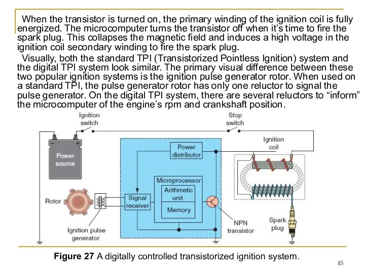 When the transistor is turned on, the primary winding of the