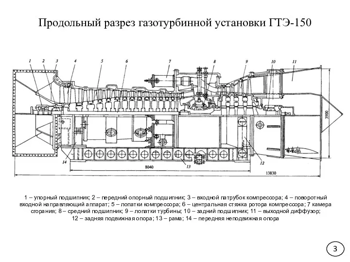 Продольный разрез газотурбинной установки ГТЭ-150 3 1 – упорный подшипник; 2