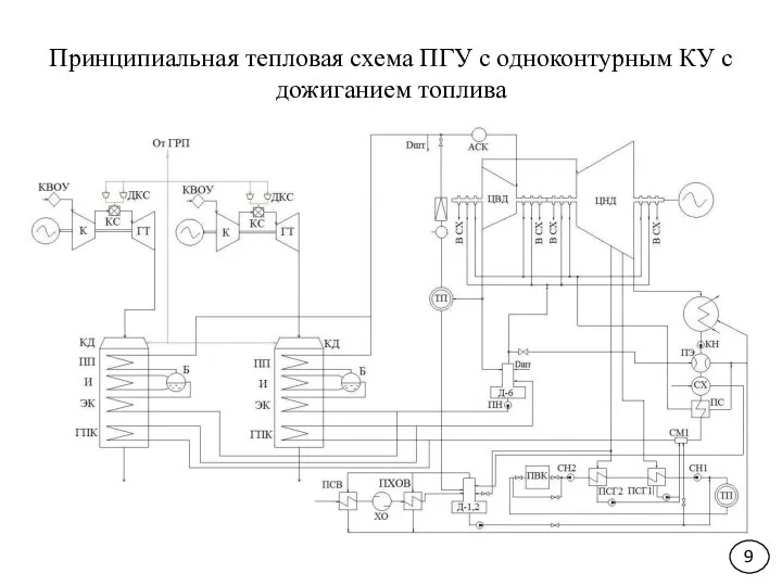 Принципиальная тепловая схема ПГУ с одноконтурным КУ с дожиганием топлива 9