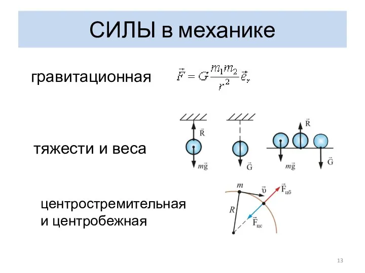 СИЛЫ в механике гравитационная центростремительная и центробежная тяжести и веса