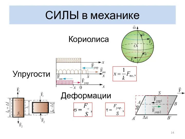 СИЛЫ в механике Кориолиса Упругости Деформации