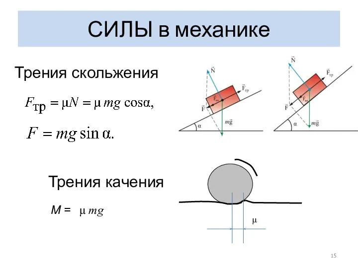 СИЛЫ в механике Трения скольжения Трения качения µ M = µ mg