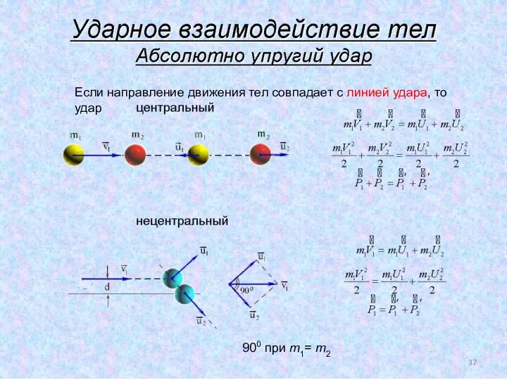 Если направление движения тел совпадает с линией удара, то удар 900 при m1= m2