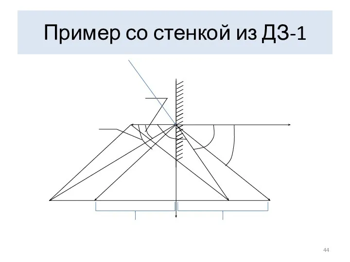 Пример со стенкой из ДЗ-1