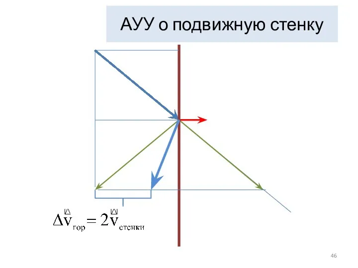 АУУ о подвижную стенку