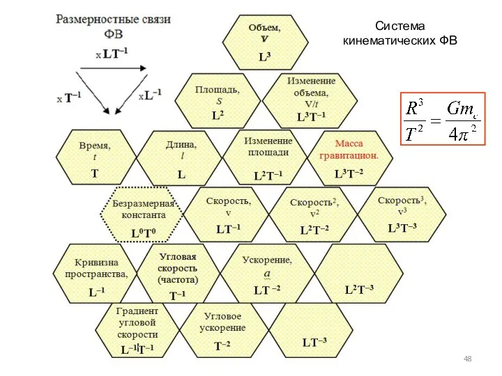 Система кинематических ФВ