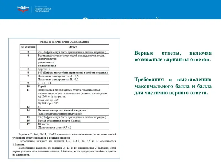 Оценивание заданий Верные ответы, включая возможные варианты ответов. Требования к выставлению