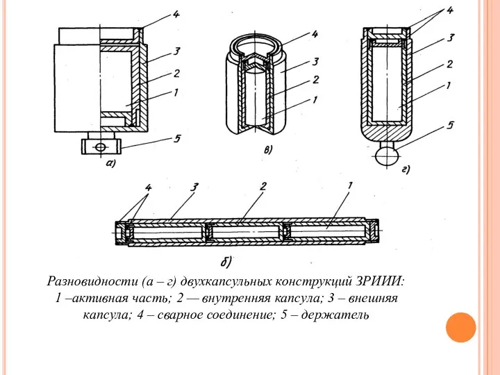 Разновидности (а – г) двухкапсульных конструкций ЗРИИИ: 1 –активная часть; 2