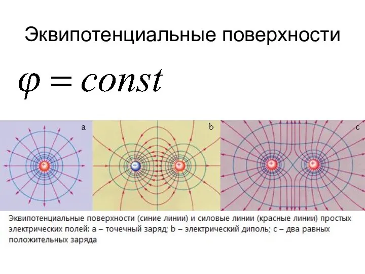 Эквипотенциальные поверхности