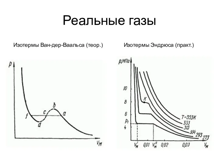 Реальные газы Изотермы Эндрюса (практ.) Изотермы Ван-дер-Ваальса (теор.)