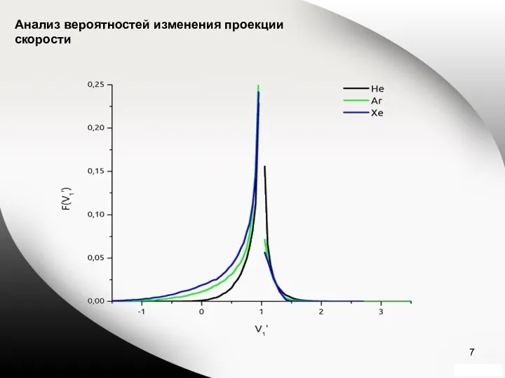 Анализ вероятностей изменения проекции скорости