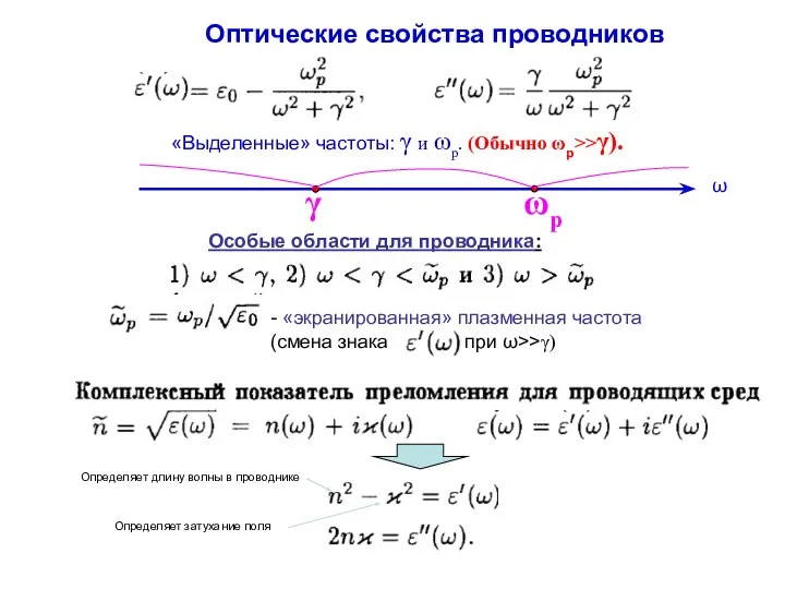 Особые области для проводника: «Выделенные» частоты: γ и ωp. (Обычно ωp>>γ).