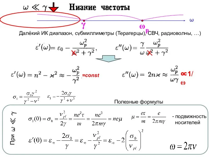 Далёкий ИК диапазон, субмиллиметры (Терагерцы), СВЧ, радиоволны, …) =const ∝1/ω Полезные формулы