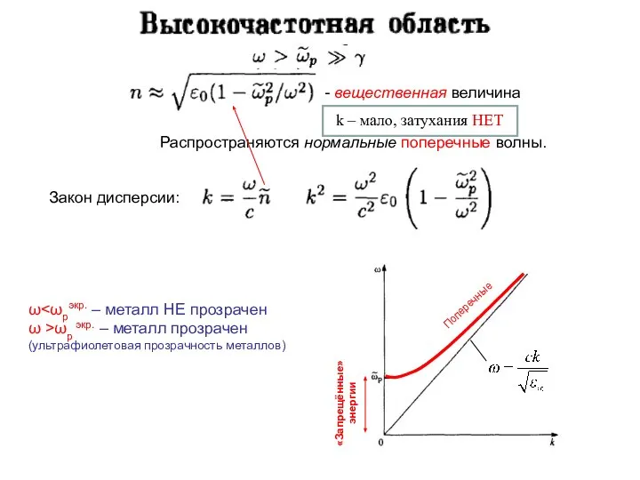 Распространяются нормальные поперечные волны. Закон дисперсии: ω ω >ωp экр. –