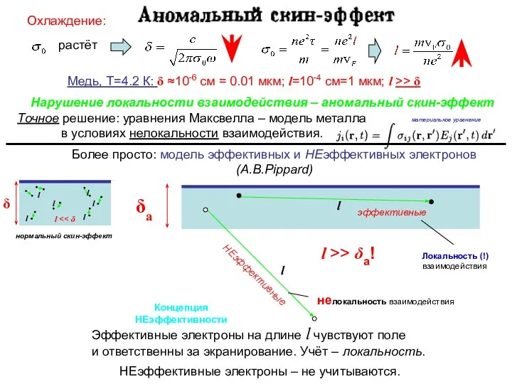 Точное решение: уравнения Максвелла – модель металла в условиях нелокальности взаимодействия.