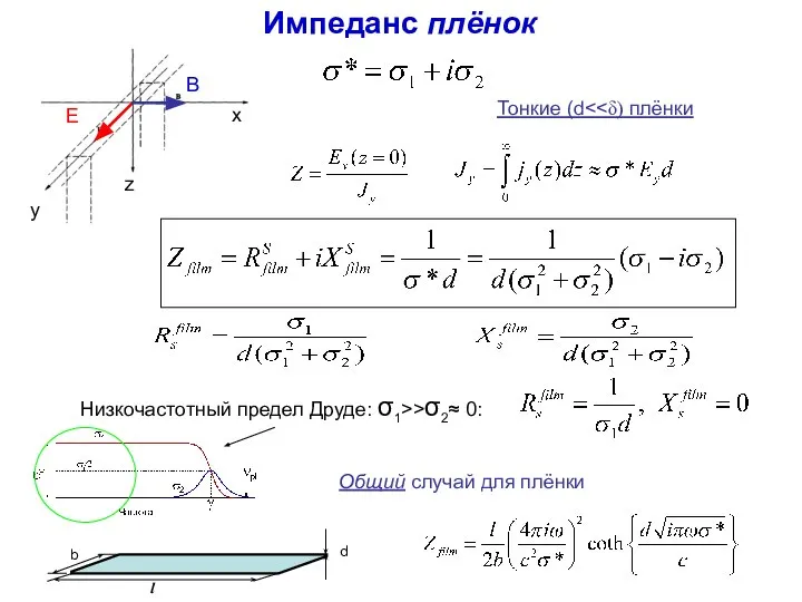 Тонкие (d Импеданс плёнок Общий случай для плёнки