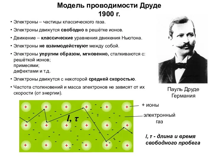 Модель проводимости Друде 1900 г. Электроны – частицы классического газа. Электроны