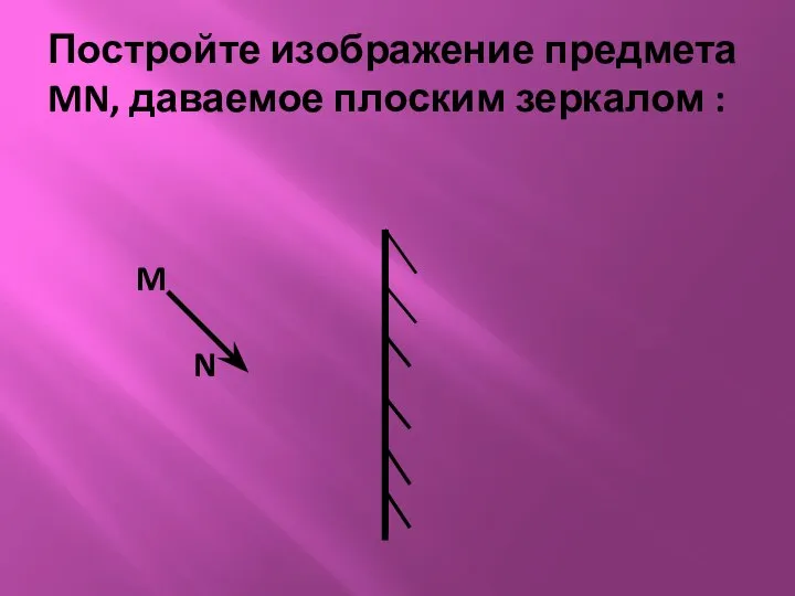 Постройте изображение предмета MN, даваемое плоским зеркалом : M N