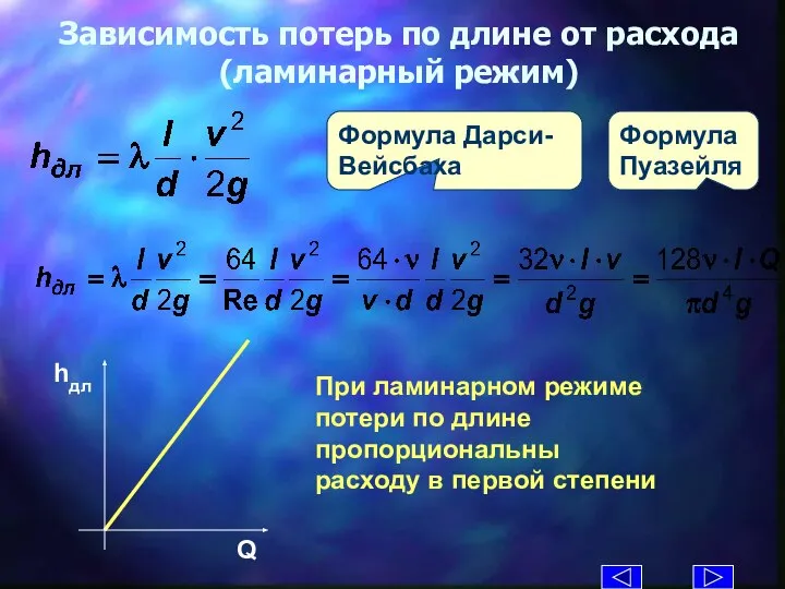 Формула Дарси-Вейсбаха Зависимость потерь по длине от расхода (ламинарный режим) Формула