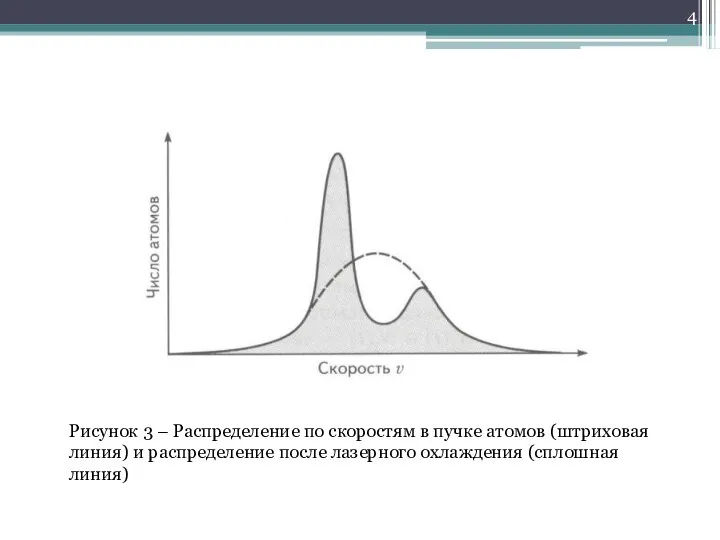 Рисунок 3 – Распределение по скоростям в пучке атомов (штриховая линия)