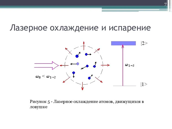 Лазерное охлаждение и испарение Рисунок 5 - Лазерное охлаждение атомов, движущихся в ловушке