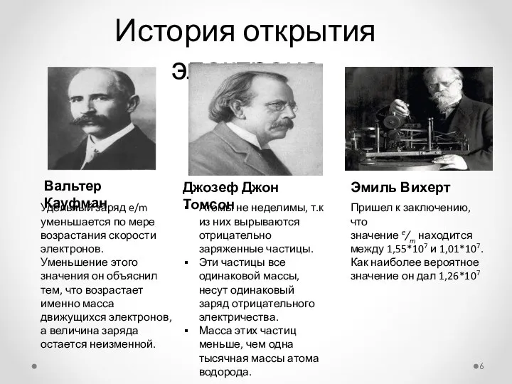 История открытия электрона Вальтер Кауфман Эмиль Вихерт Джозеф Джон Томсон Атомы