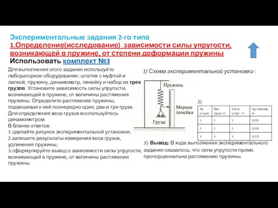 Экспериментальные задания 2-го типа 1.Определение(исследование) зависимости силы упругости, возникающей в пружине,