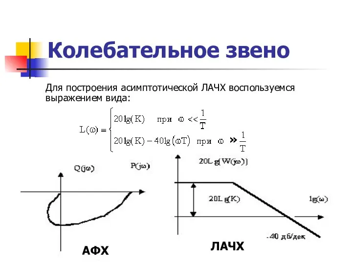 Колебательное звено Для построения асимптотической ЛАЧХ воспользуемся выражением вида: » АФХ ЛАЧХ